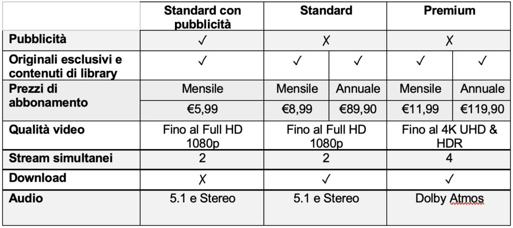 schema piano abbonamento Disney+